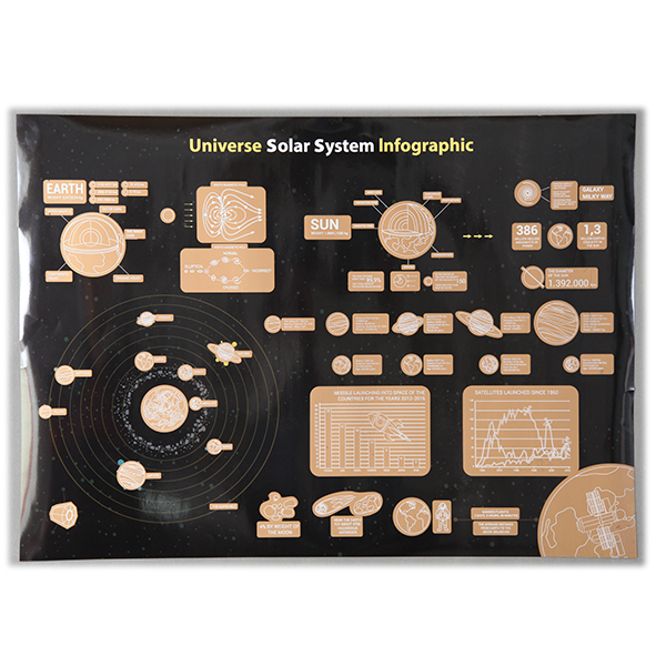 Solar System Poster Scratch Off 