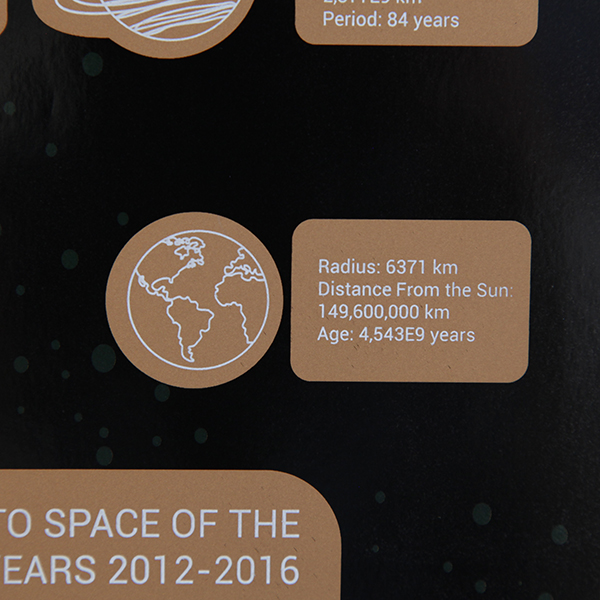 Scratch Solar System Poster