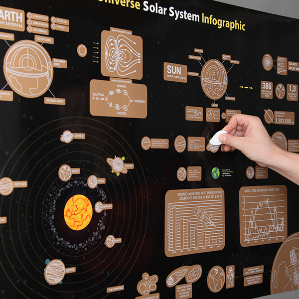 Scratch Solar System Poster