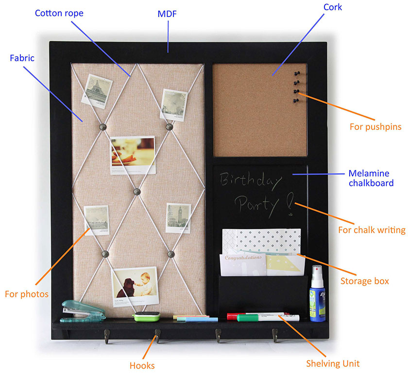 Four groups in our product designing team