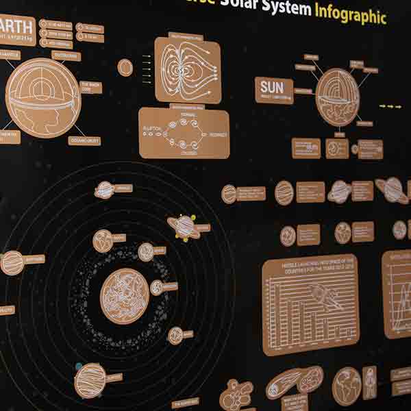 Scratch Solar System Poster